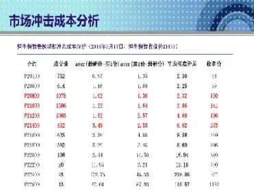 恒生股指的买卖技巧(恒生期货怎么买卖)