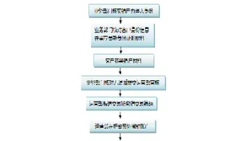 怎么才能让期货账户自动注销(期货账户注销流程)