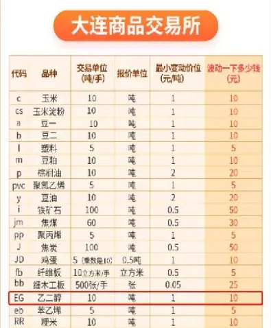 乙二醇期货介绍(乙二醇期货最新价格)