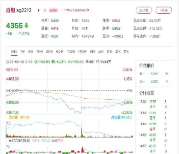 白银期货哪个月合约好(白银期货哪个月合约好做)