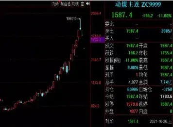 煤炭期货今日实时行情查询(今日煤炭期货实时行情)