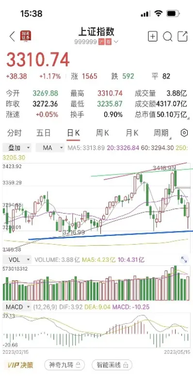 沪市大盘几点开盘(上周沪市开盘数据)