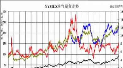 原油期货看哪个品种(和原油走势最相关的期货品种)