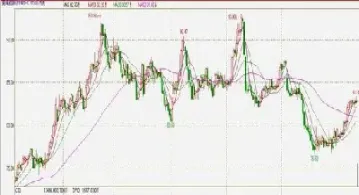 郑棉期货今日价格走势图(郑棉期货今日实时行情)
