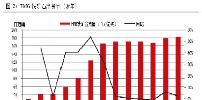 铁矿石期货产量(铁矿石期货分析)