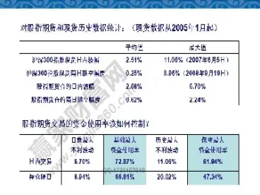 股指期货日内交易止损多少点位(股指期货止损点设置多少合适)