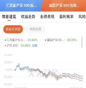 富国沪深300怎么样(富国沪深300指数什么时候分红)