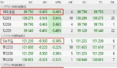 5年期国债期货合约一手(五年期国债期货的合约)
