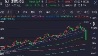 道琼斯指数股价(道琼斯指数三倍做多的股价)