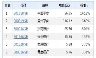 上证50指数怎么看(上证50指数怎么交易)