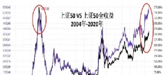 深证成份指数行情(深证成分指数样本股)