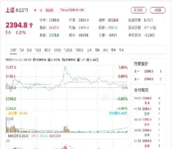 上证50股指期货价格走势图(上证50股指期货)