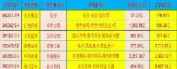 沪深股市行业龙头股(沪深股市行业龙头股排名)