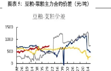 外盘豆粕期货行情走势(美豆粕期货外盘实时)