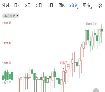 国际黄金价格最新行情今日(国际黄金价格实时行情走势)