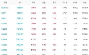 纸桨期货最新行情(纸浆期货最新实时行情)