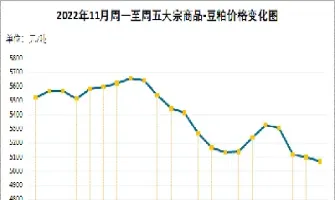 豆粕价格后期走势(豆粕价格走势运城)