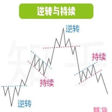 期货交易技术分析的作用(期货交易技术分析)