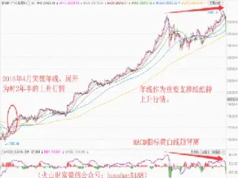 道琼斯指数季月期权交易(道琼斯指数期货买卖)
