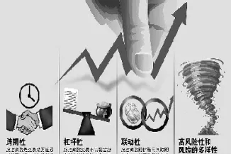 杭州做期货的聚集在哪(杭州做期货的在哪里)