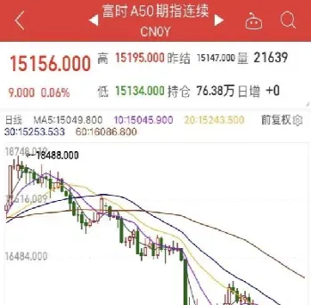 新加坡富时50(新加坡富时50实时更新)