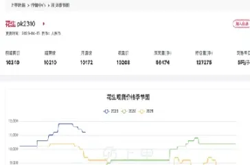 花生期货行情预测(花生期货实时行情查询)