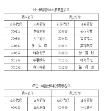 深证指数的股票代码(深证指数的股票代码查询)