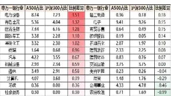 中证指数500名单(中证指数500股票名单)