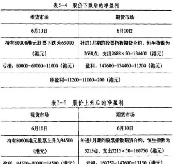 股指期货套期保值计算(股指期货套期保值心得体会)