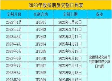 股指期货每天交易限制几手(股指期货交易时间和规则)