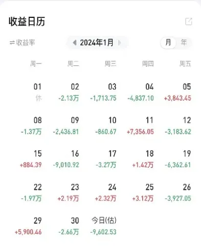 上证指数日收盘价数据(上证指数历史收盘价)