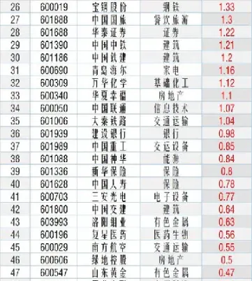 上证50期权交割日的影响(上证50期权怎么交易)