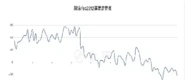 72小时原油价格最新走势图(原油期货24日收盘价格)