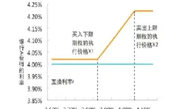 利率期货什么意思(利率期货是什么意思)