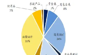 论述我国期货市场发展现状和机遇(我国期货市场发展现状)