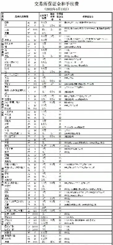 期货账户能开几个(一个人能开几个期货账户)