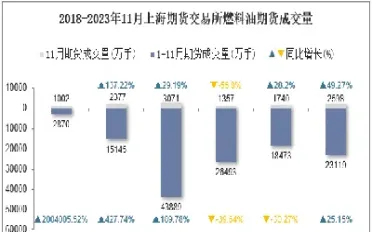 上海期货燃料油价格走势(上海原油期货实时价格)