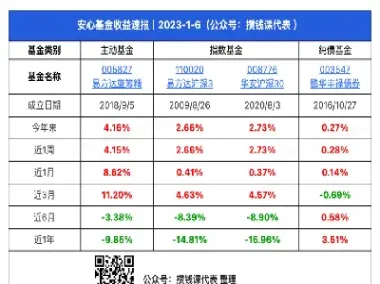 怎么开通做空沪深300账户(做空沪深300股指期货)