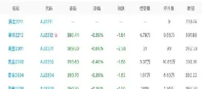 黄金期货的最新走势(黄金期货交易价格最新走势)