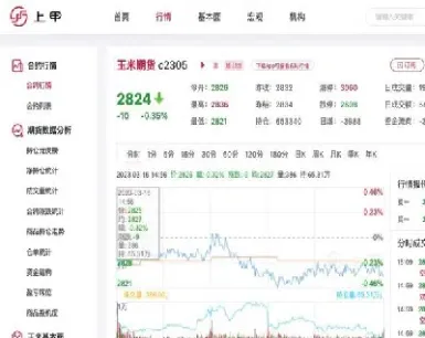 英皇期货mw801今日数据(英皇黄金实时报价)
