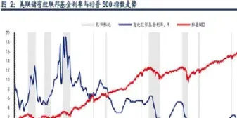 美股指数与a股指数的关系(a股指数和美股指数的区别)