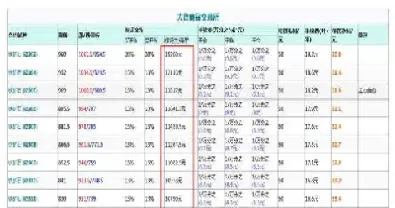 铁矿石期权跨式保证金(铁矿石期权保证金策略)
