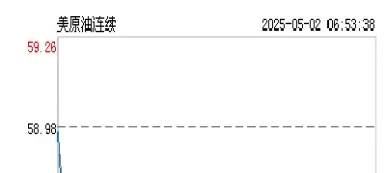 美原油连续实时走势图(原油期货行情实时走势图)