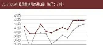 我国有没有石油期货(我国有没有石油期货品种)