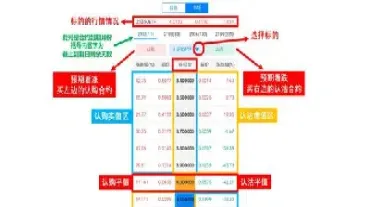 期权什么时候可以行权(期权什么时候行权合适)