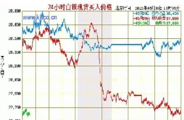 美银期货行情实时走势图最新(纽约银期货实时行情最新)