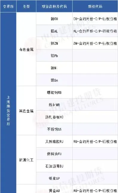 郑商所能源化工期货品种(郑商所期货行情)