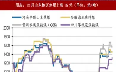 煤炭期货今日实时行情(美股期货煤炭最新行情)