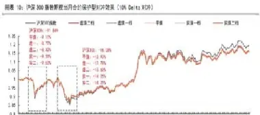 期权最大持仓量(期权最大持仓量限制)