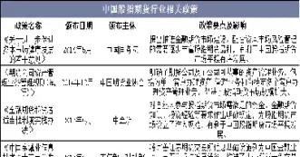 股指期货交易者现状(股指期货的现状)